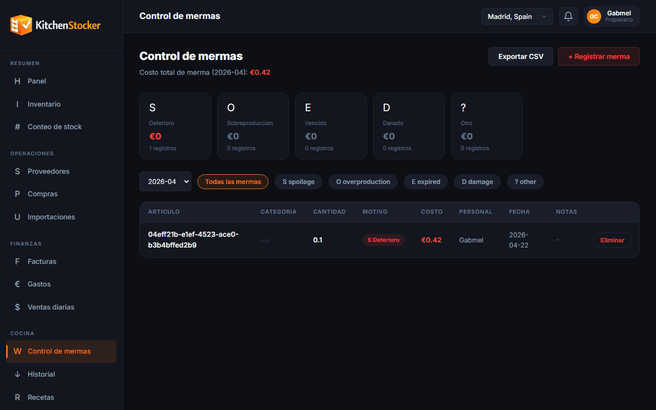 Control de mermas en Kitchen Stocker: bajas de stock con motivo, evidencia y patrones de pérdida